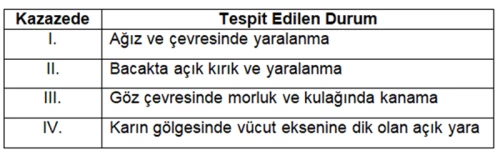 Soru görseli
